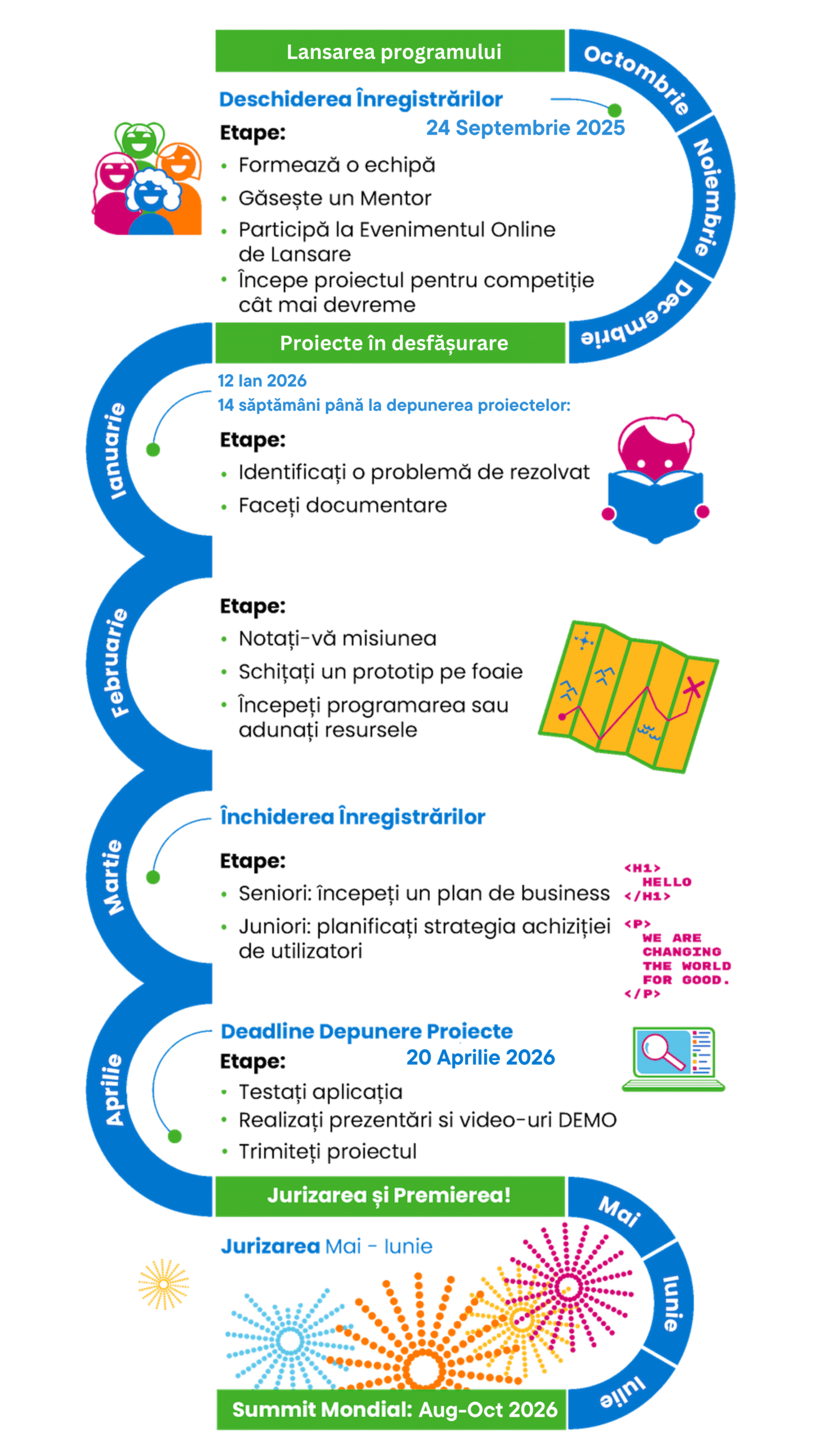 Timeline complet Technovation Girls